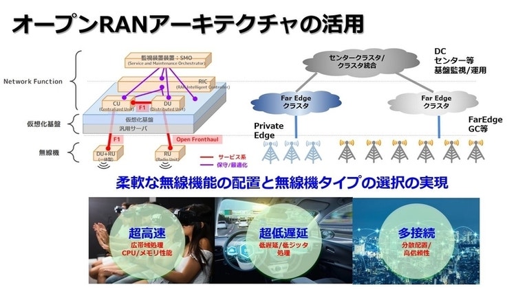 おーぷんRANアーキテクチャの活用