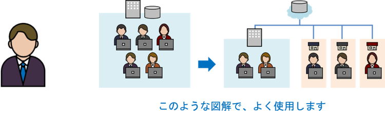 どのような場面で人物アイコンを使用するか