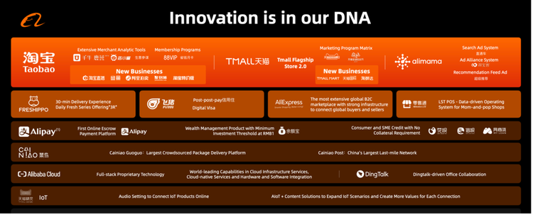 （出典）アリババグループ2020 Investors Day発表資料：「Financial and Investment Perspectives」