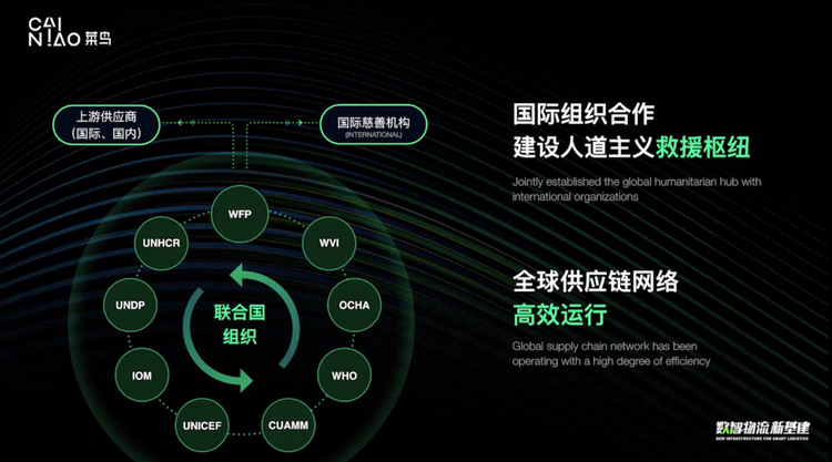 （出典）万霖氏のGSLS講演資料より