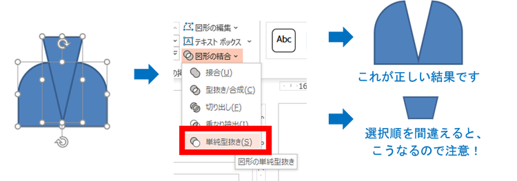 「図形の結合」メニューから、「単純型抜き」