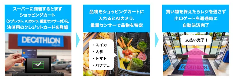 <小売業>スマートショッピングカート