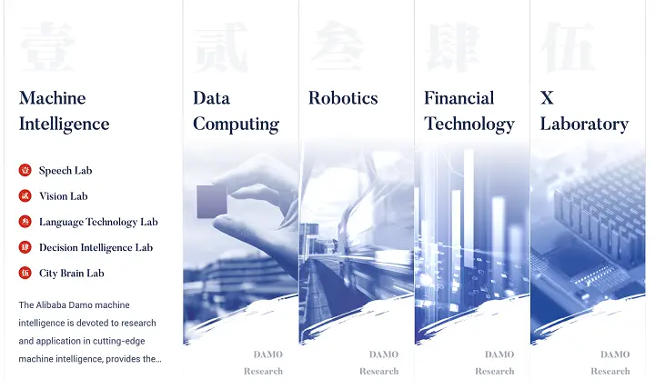 アリババDAMOアカデミーが注力する5つの領域（出典：アリババDAMOアカデミーWebサイト）