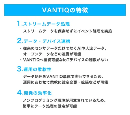VANTIQの特徴