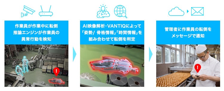 <製造業> AI映像解析による労働環境見守りシステム