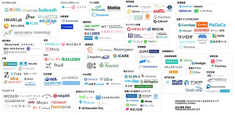 ヘルステックのカオスマップ