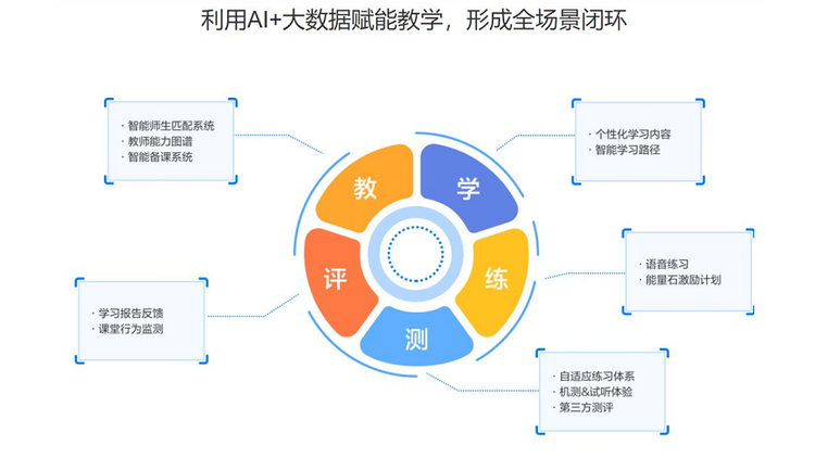 AIとビッグデータでスマート化（出典：VIPKID Webサイト）