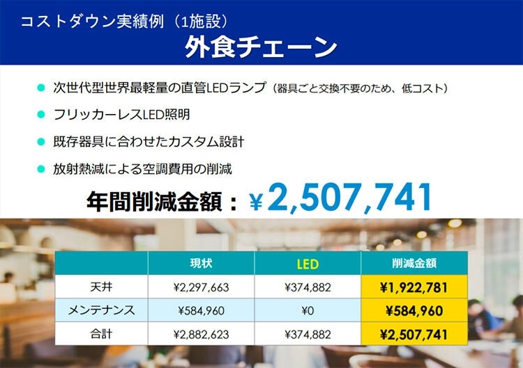 コストダウン実績例