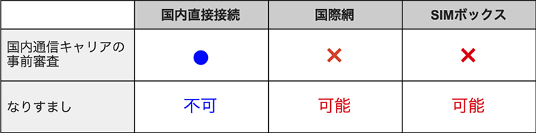 SMS配信サービスの種類と注意点