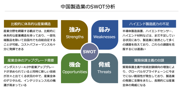 中国製造業のSWOT分析