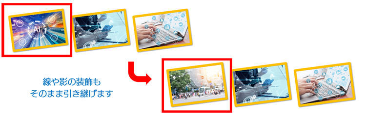 傾きなど装飾のプロパティを引き継ぐ