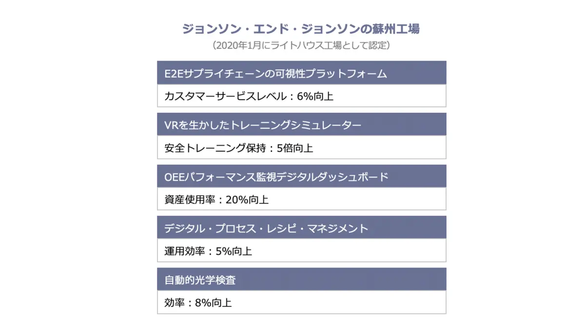 ジョンソン・エンド・ジョンソンの蘇州工場