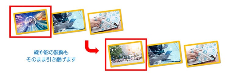 PowerPoint で画像やフォントを差し替える