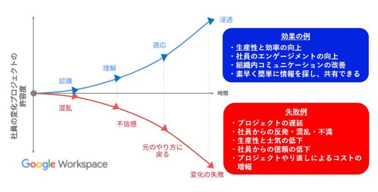 成功と失敗のフロー図