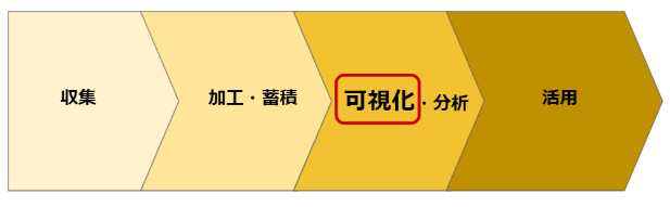 リアルタイムデータの流れ