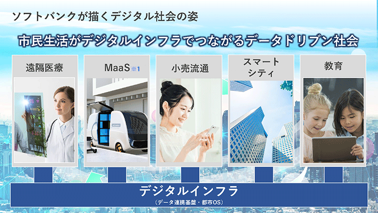 データドリブン社会