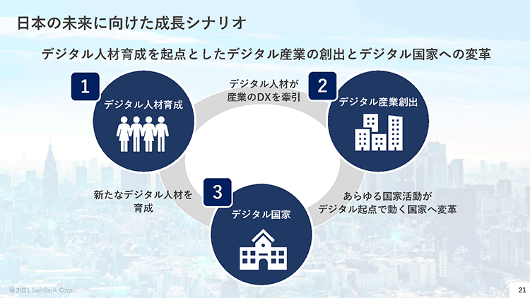 デジタル国家へのシナリオ