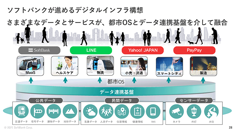 デジタルインフラ構想