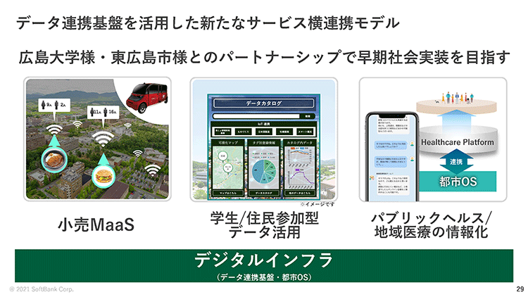 データ連携基盤を活用した新たなサービス横連携モデル