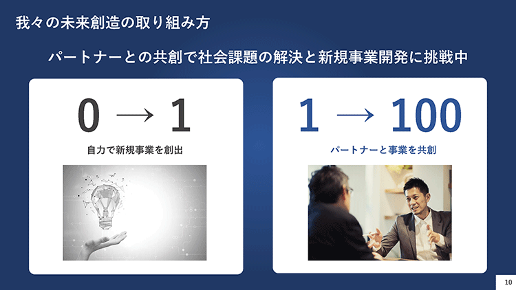 未来創造の取り組み