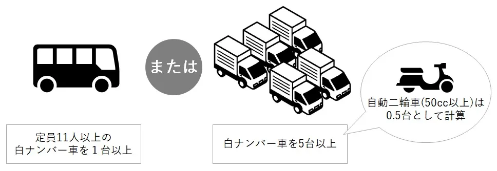 アルコールチェック義務化対象となる白ナンバー車の車両条件