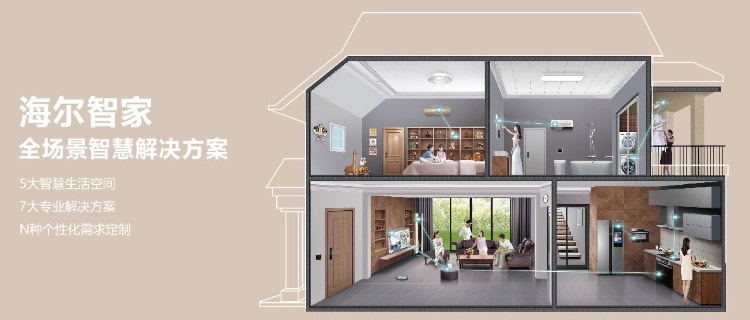 ハイアールのスマートホーム（出典：ハイアールWebサイト）