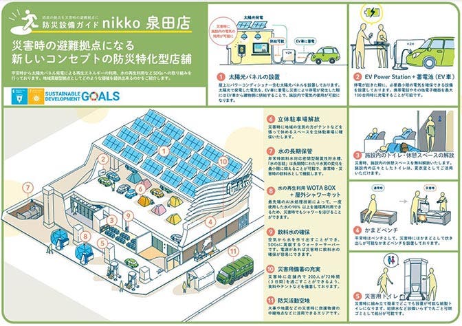 防災特化型店舗