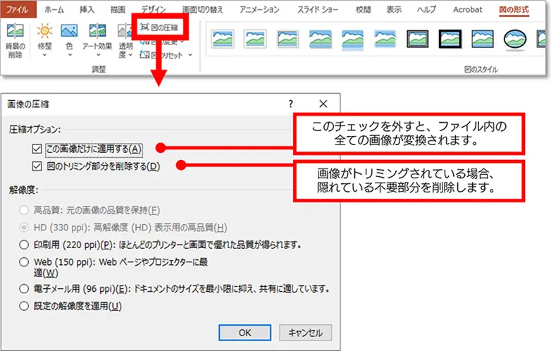 イメージ画像：「図の圧縮」機能の操作画面