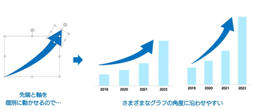 実際にグラフに合わせて使ってみる