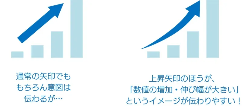 PowerPoint で上昇矢印の比較図