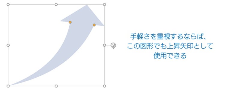 上昇矢印の手軽さ重視