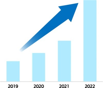 実際にグラフに合わせて使ってみる（その2）