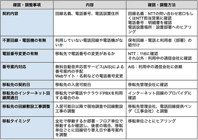 オフィス移転時に電話関連で対応すべきこと