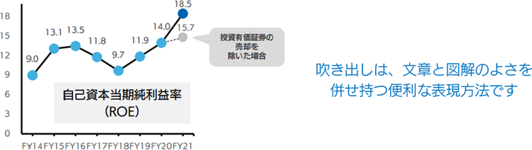 PowerPoint での吹き出し表現