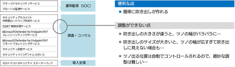 PowerPoint の吹き出し機能