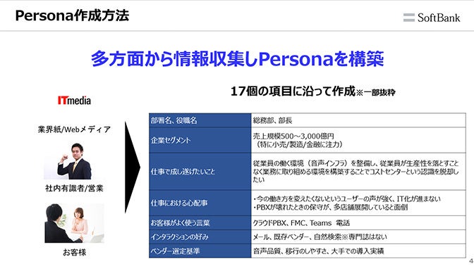 ペルソナの作成方法