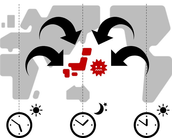 日本は真夜中でも、海外は活動時間