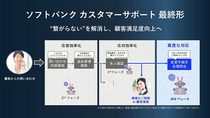 カスタマーサポート最終形