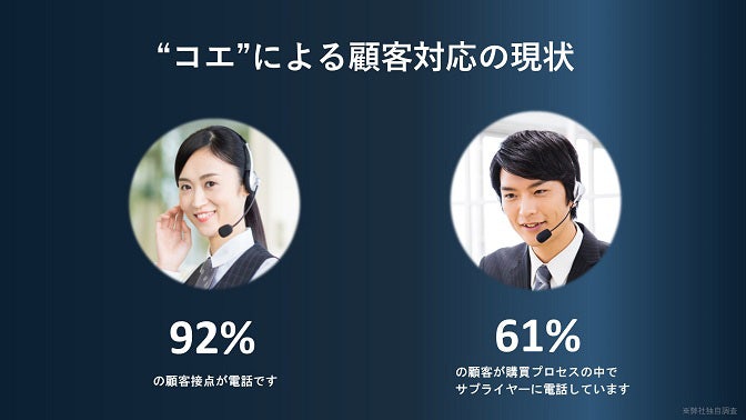 声による顧客対応の現状