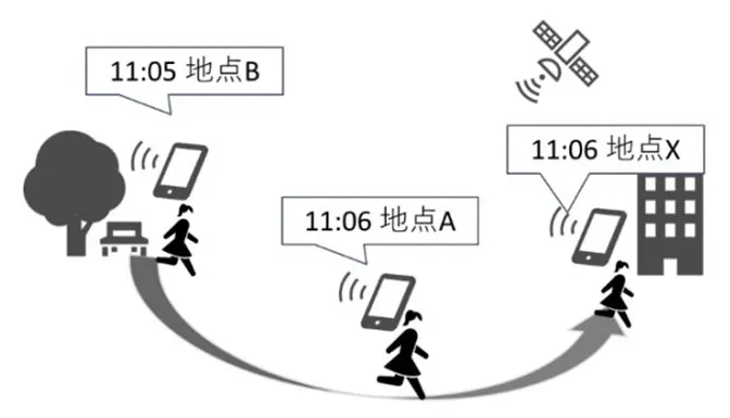 国土交通省の資料よりGPSによる位置情報取得のイメージイラスト