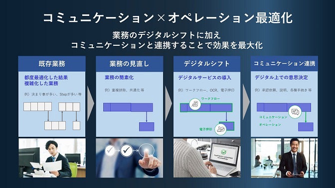 コミュニケーション×オペレーション最適化