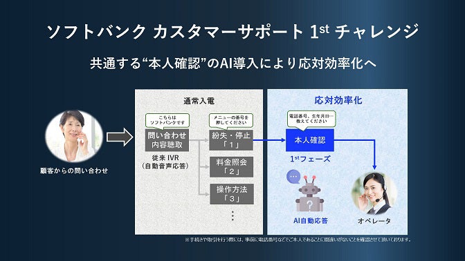 AIによる本人確認