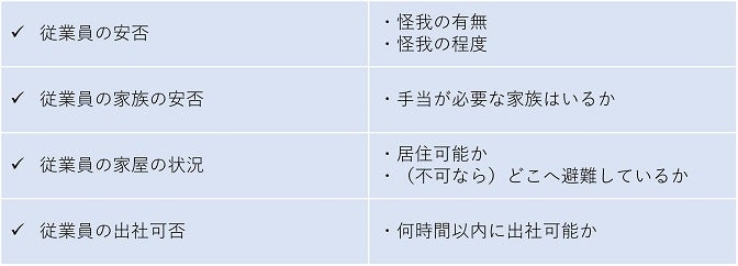 企業が安否確認で把握するべきことのチェックリスト