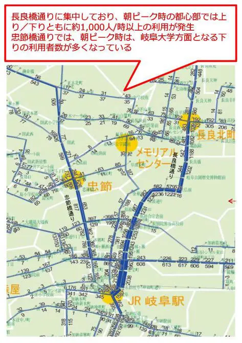 バス停区間毎の利用者数の集計から利用者数が大きく変化する分岐点となるバス停を把握した様子を表した図