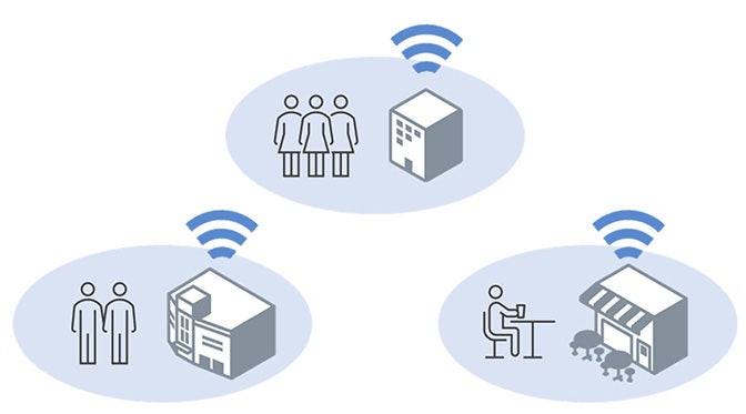 Wi-Fiよる人流データ取得のイメージ図