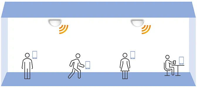 ビーコンによる人流データ取得のイメージ図