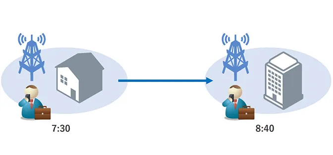 携帯電話基地局による人流データ取得のイメージ図