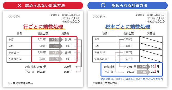 計算方法の詳細