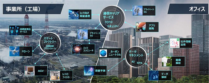 セキュリティ検討のベストプラクティス
