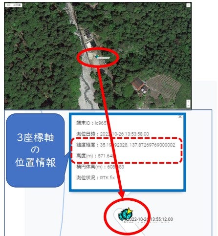 基準点がないため位置測位が困難だった山中での布設配管時でも 「HAIKAN-SmartWork」配管施工情報管理システムでは ３座標軸の位置情報として正確に位置情報を管理できる